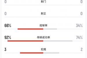 火爆深圳二零二八对阵湖北青年星全场录像_火爆深圳二零二八对阵湖北青年星全场录像在线观看_免费看直播