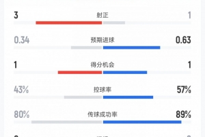 金州女武神对WNBA纽约自由人直播_金州女武神对WNBA纽约自由人直播在线观看_免费看直播