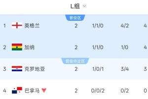 最新世界杯德国对库拉索比分预测_最新世界杯德国对库拉索比分预测在线观看_免费看直播