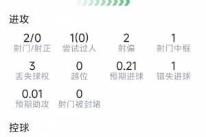 今日达拉斯飞翼VS康涅狄格太阳直播入口_今日达拉斯飞翼VS康涅狄格太阳直播入口在线观看_免费看直播