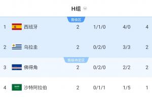 最新A3/B3/C3/D3/F3vs世界杯E1首发阵容_最新A3/B3/C3/D3/F3vs世界杯E1首发阵容在线观看_免费看直播