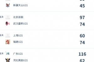 免费长春喜都大战大连可为比赛回放_免费长春喜都大战大连可为比赛回放在线观看_免费看直播