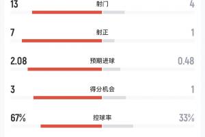 实时尼兰西澳大利亚大学vs金斯利西部比分预测_实时尼兰西澳大利亚大学vs金斯利西部比分预测在线观看_免费看直播