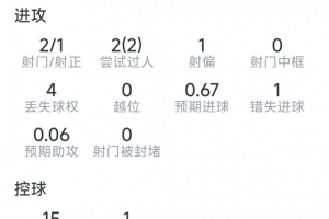 A3/E3/H3/I3/J3对阵世界杯G1首发阵容_A3/E3/H3/I3/J3对阵世界杯G1首发阵容在线观看_免费看直播