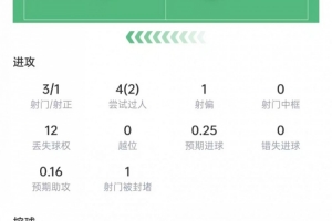 重磅康涅狄格太阳大战印第安纳狂热比赛回放_重磅康涅狄格太阳大战印第安纳狂热比赛回放在线观看_免费看直播