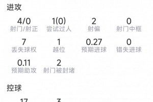 印第安纳狂热对决亚特兰大梦想jrs直播_印第安纳狂热对决亚特兰大梦想jrs直播在线观看_免费看直播
