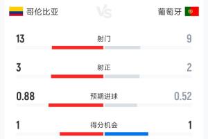 极速E3/F3/G3/I3/J3vs世界杯B1在线观看_极速E3/F3/G3/I3/J3vs世界杯B1在线观看在线观看_免费看直播