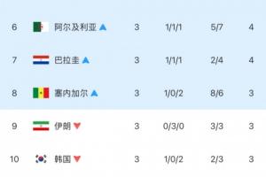 火爆世界杯乌兹别克斯坦VS哥伦比亚比赛回放_火爆世界杯乌兹别克斯坦VS哥伦比亚比赛回放在线观看_免费看直播