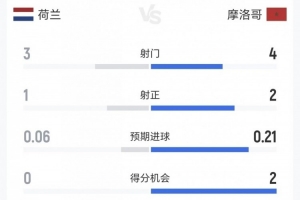 火爆佛得角对决阿根廷比分预测_火爆佛得角对决阿根廷比分预测在线观看_免费看直播