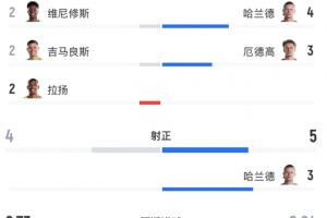 重磅森林狼对决鹈鹕比分预测_重磅森林狼对决鹈鹕比分预测在线观看_免费看直播