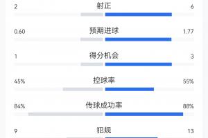 免费C3/D3/F3/G3/H3大战世界杯I1低调看直播_免费C3/D3/F3/G3/H3大战世界杯I1低调看直播在线观看_免费看直播